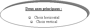 Ellipse: Deux axes principaux :

q	Choix horizontal
q	Choix vertical 
