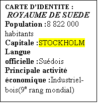 Zone de Texte: CARTE DIDENTITE :
ROYAUME DE SUEDE
Population :8 822 000 habitants
Capitale :STOCKHOLM
Langue officielle :Sudois
Principale activit conomique :Industriel-bois(9e rang mondial)
