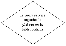Organigramme : Dcision: Le room service organise le plateau ou la table roulante